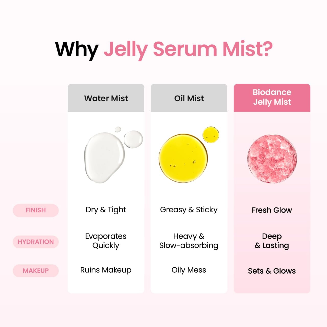 image:imageBIODANCE 247 Collagen Glow Set Collagen Peptide Jelly Serum Mist 169 floz amp BioCollagen Real Deep Mask 4 Sheets Sprayable Hydrogel amp Overnight Hydrating Face Mask for Firming amp Plumping