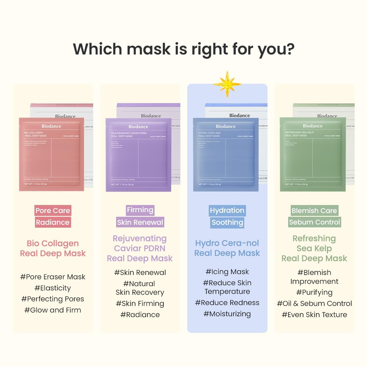 image:imageBIODANCE BioCollagen Real Deep Mask Hydrating Overnight Hydrogel Face Mask Pore Minimizing Elasticity Plumping Travel Essentials amp Self Care Gifts for Women Korean Skin Care 119oz34g x 4eaCeranol