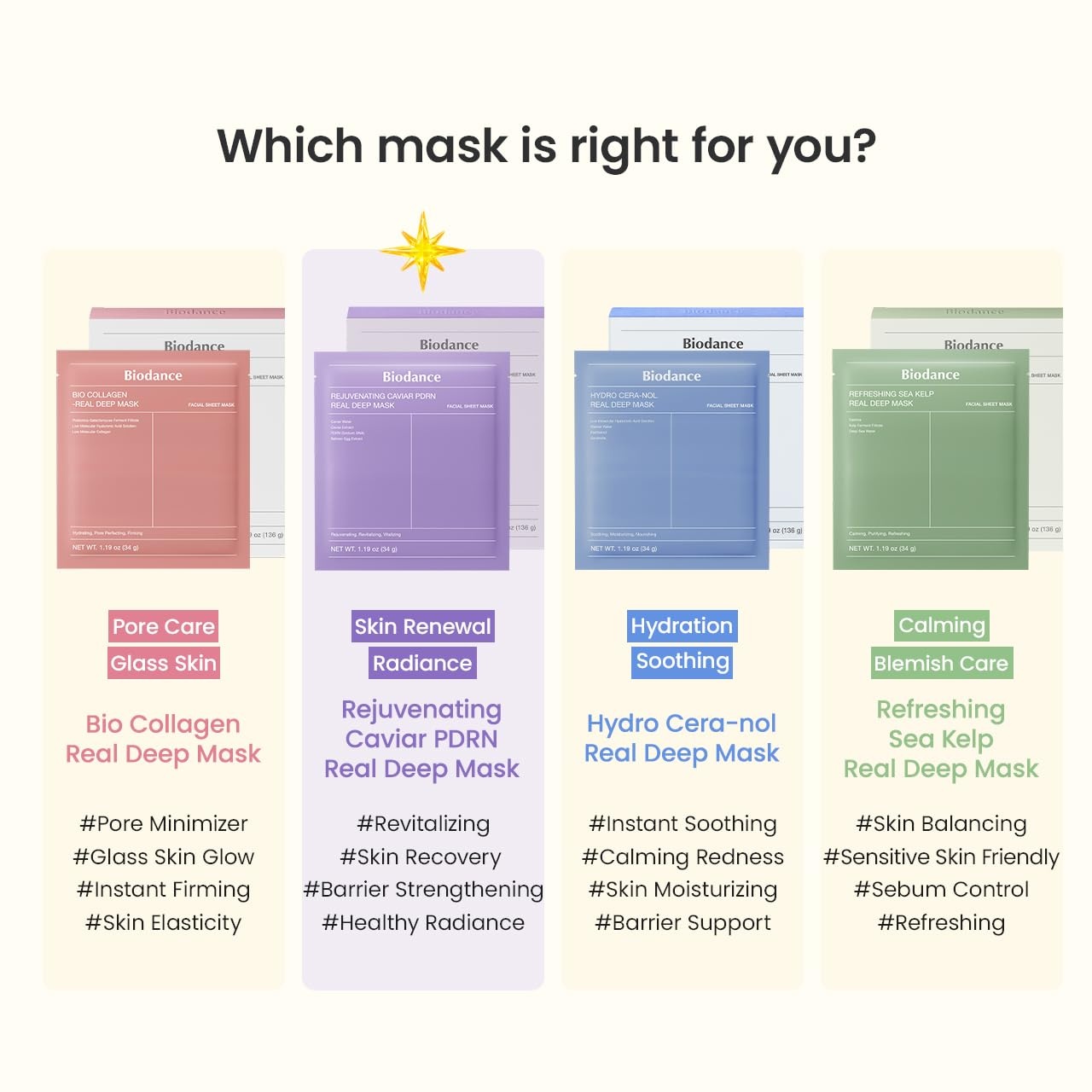 image:imageBIODANCE BioCollagen Real Deep Mask Hydrating Overnight Hydrogel Face Mask Pore Minimizing Elasticity Plumping Travel Essentials amp Self Care Gifts for Women Korean Skin Care 119oz34g x 4eaPDRN
