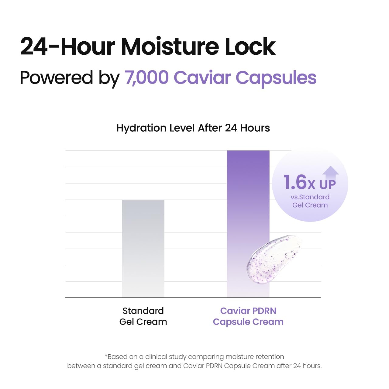 image:imageBIODANCE Caviar PDRN Capsule Cream Face Moisturizer 169 fl oz Rejuvenating Hydrating Face Moisturizer with Caviar Salmon DNA PDRN Korean Skin Care Self Care Gifts for Women