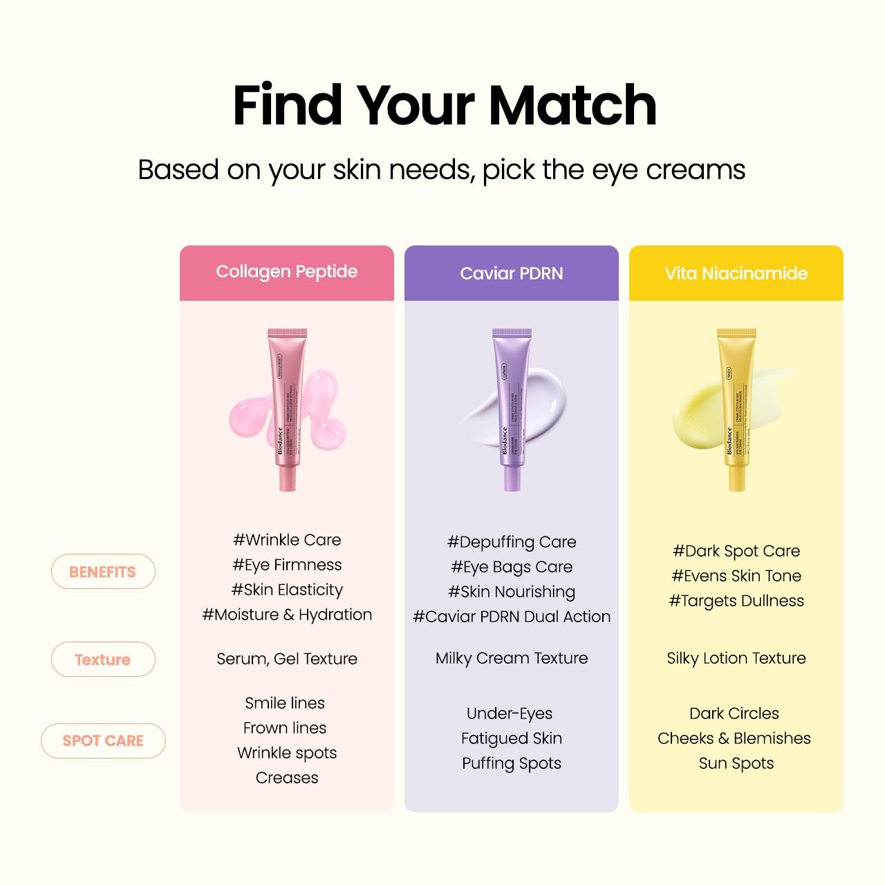 image:imageBIODANCE Caviar PDRN Eye Cream Under Eye Cream for Sagging Eye Bags and Puffiness DePuffing and Contour Lifting Self Care Gifts for Women Korean Skin Care 101 flozVita