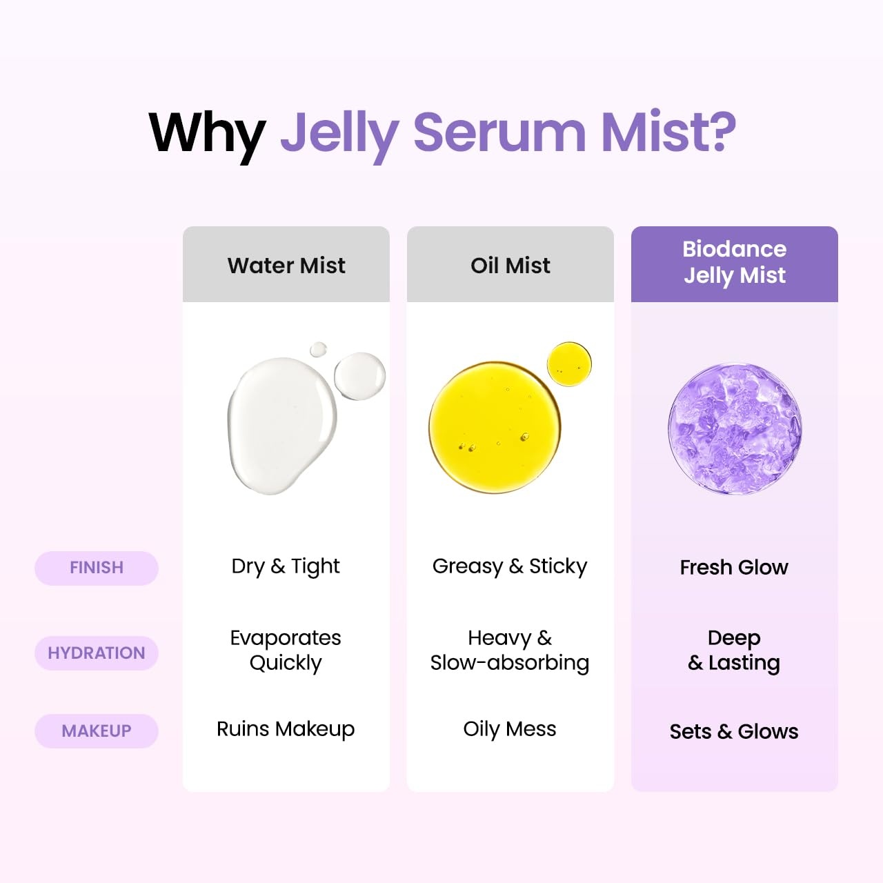 image:imageBIODANCE Caviar PDRN Jelly Serum Mist Hydrating Face Mist Revitalizing amp Radiance Face Spray Sprayable Hydrogel Travel Essentials amp Self Care Gifts for Women Korean Skin Care 169 flozCaviar PDRN
