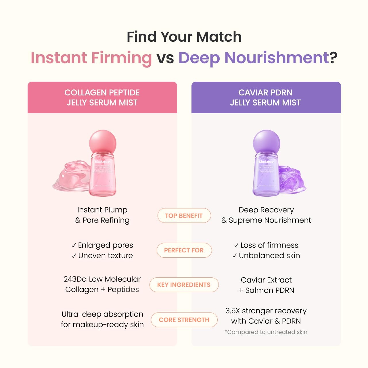 image:imageBIODANCE Collagen Peptides Jelly Serum Mist Hydrating Face Mist Plumping AntiAging Face Spray Sprayable Hydrogel Travel Essentials amp Self Care Gifts for Women Korean Skin Care 169 floz