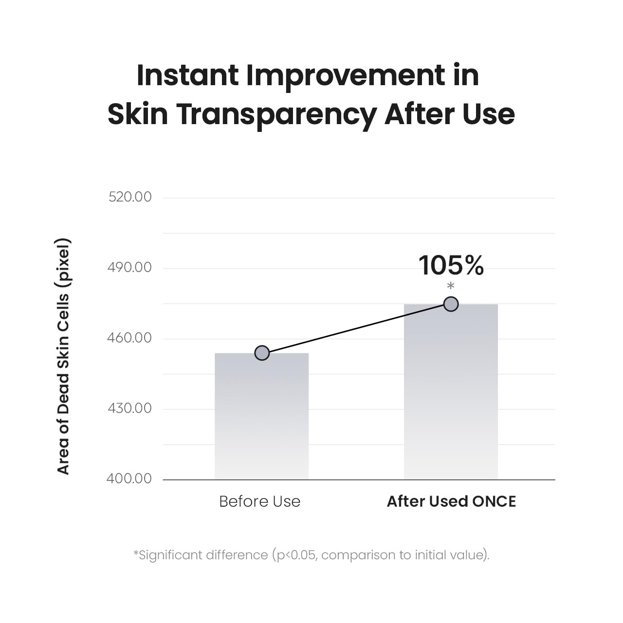 image:imageBiodance Skin Refining Mild PHA Toner Gentle Exfoliating Hydrating Face Toner for Sensitive Skin with Ceramides amp NMF Korean Skin Care 507 floz150ml