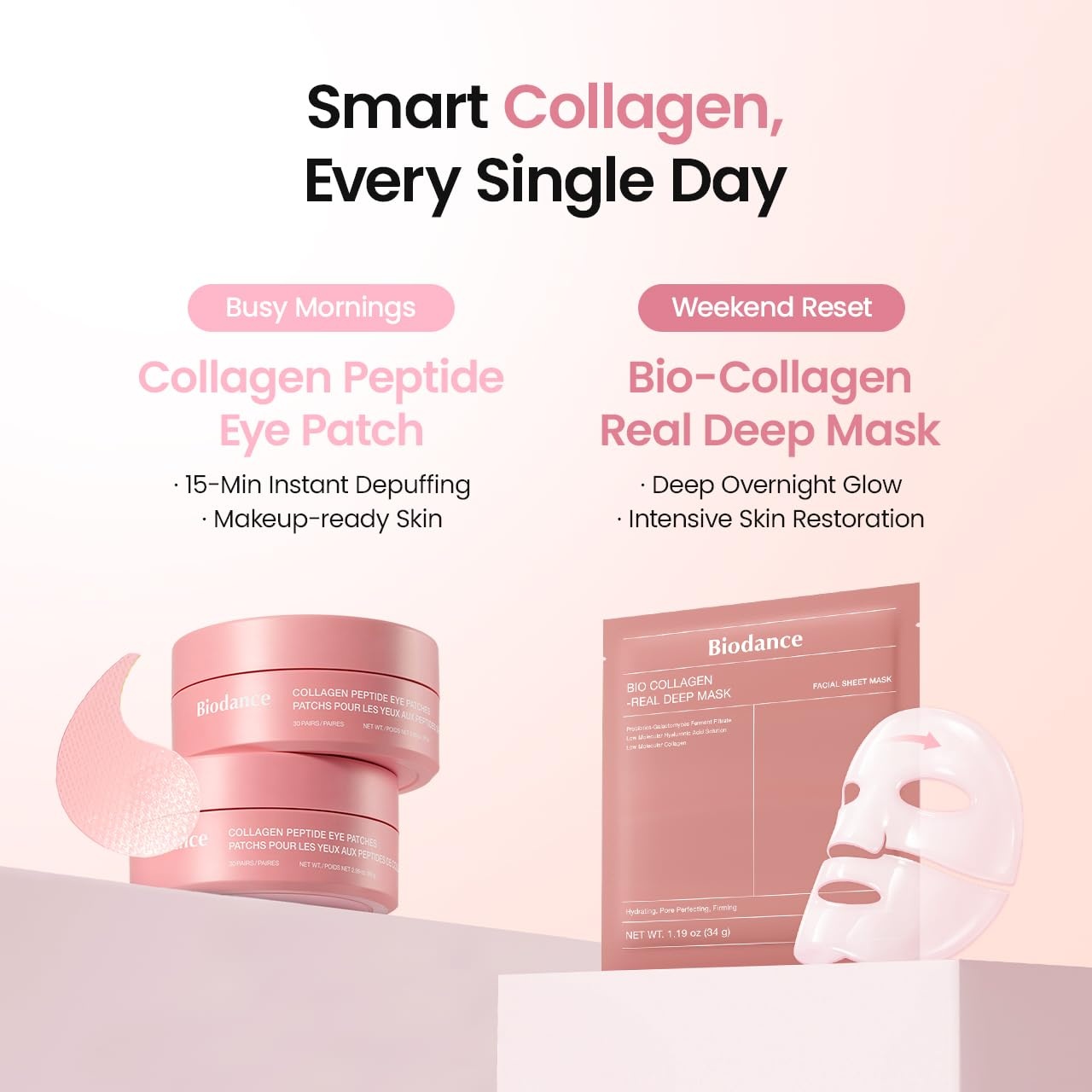 image:imageBIODANCE Collagen AntiAging Set Bio Collagen Real Deep Mask amp Collagen Peptide Eye Patches Set for Face amp Smile Lines Korean Skin Care Skin Care Gift Set